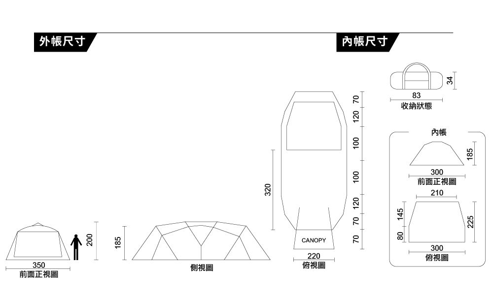 350前面正視圖185側視圖CANOPY220俯視圖外尺寸內帳尺寸32070 70 12010010080 145300俯視圖120 70300前面正視圖21022583收納狀態內帳18534