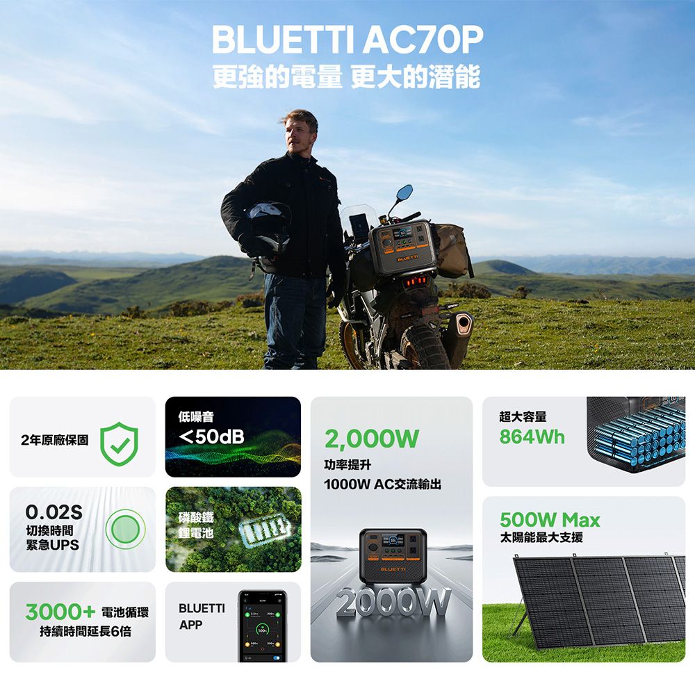BLUETTI AC70P 戶外行動電源站 1000W 864Wh UPS不斷電系統