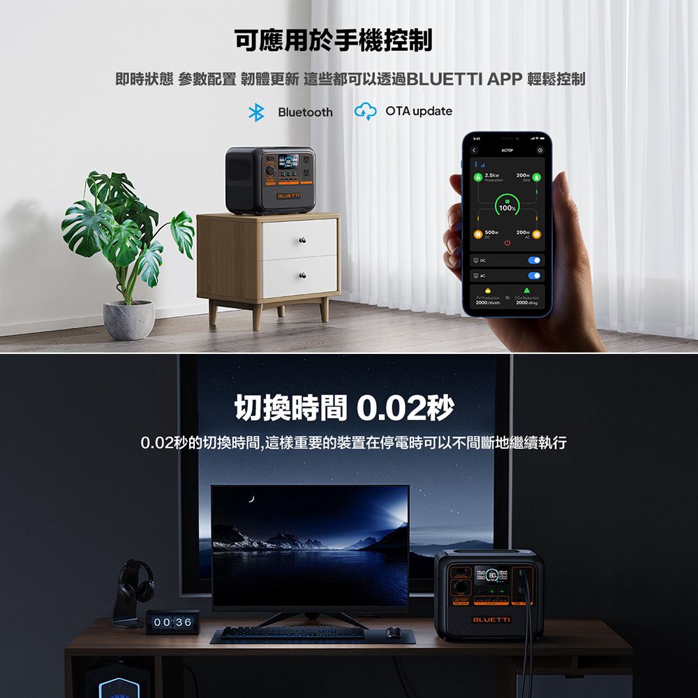 BLUETTI AC70P 戶外行動電源站 1000W 864Wh UPS不斷電系統