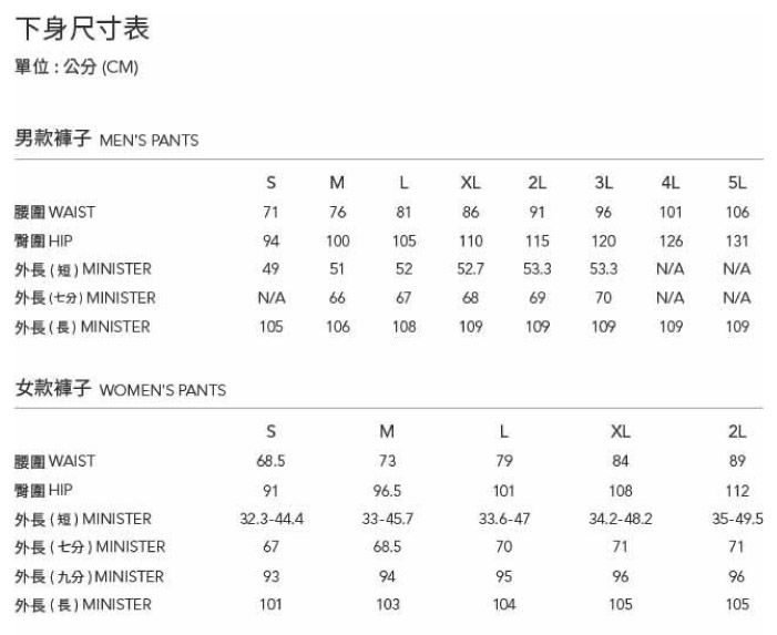 下身尺寸表單位:公分(CM男款褲子 MEN PANTS WAIST71MLXL2L3L4L5L7681869196101106 HIP94100105110115120126131外長(短) MINISTER49515252.753.353.3N/AN/A外長(七分) MINISTERN/A6667686970N/AN/A外長(長) MINISTER105106108109109109109109WOMENS PANTSSMLXL2L WAIST68.573798489臀圍 HIP9196.5101108112外長(短) MINISTER32.3-44.433-45.733.6-4734.2-48.235-49.5外長(七分) MINISTER6768.5707171外長(九分) MINISTER9394959696外長(長) MINISTER101103104105105