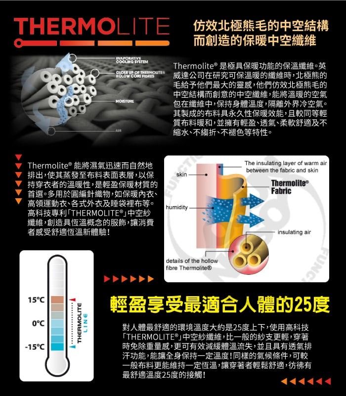 THERMOLITE北極熊毛的中空結構EVAPORATIVE LOSE UP OF HOLOW ORE FIBRESMOISTURE而創造的保暖中空纖維是極具保暖功能的保溫纖維。英威達公司在研究可保溫暖的纖維時,北極熊的毛給予他們最大的靈感,他們仿效北極熊毛的中空結構而創意的中空纖維,能將溫暖的空氣包在纖維中,保持身體溫度,隔離外界冷空氣。其製成的布料具永久性保暖效能,且較同等輕質布料暖和,並擁有輕盈、透氣、柔軟舒適及不縮水、不縐折、不褪色等特性。Thermolite® 能將濕氣迅速而自然地排出,使其蒸發至布料表面表層,以保持穿衣者的溫暖性,是輕盈保暖材質的首選。多用於圓編針織物,如保暖內衣、高領運動衣、各式外衣及睡袋裡布等。高科技專利THERMOLITE®中空紗纖維,創造具恆溫概念的服飾,讓消費者感受舒適恆溫新體驗!15CC-15CTHERMOLITELINEhumiditydetails of the hollowfibre Thermolite®The insulating layer of warm airbetween the fabric and skinThermoliteFabricinsulating air輕盈享受最適合人體的25度對人體最舒適的環境溫度大約是25度上下,使用高科技「THERMOLITE中空紗纖維,比一般的紗支更輕,穿著時免除重量感,更可有效減緩體溫流失,並且具有透氣排汗功能,能讓全身保持一定溫度!同樣的氣候條件,可較一般布料更能維持一定恆溫,讓穿著者輕鬆舒適,彷彿有最舒適溫度25度的接觸!