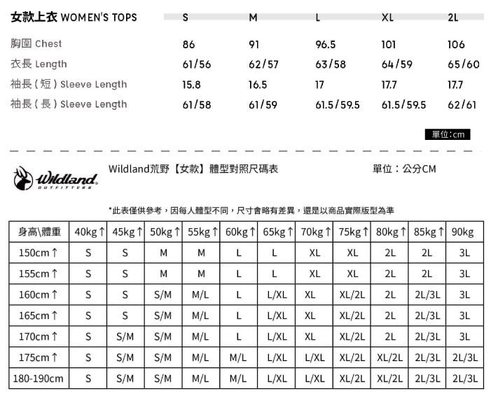 WOMEN' TOP胸圍 Chest衣長 Length866/56M9196510110662/5763/58袖長(短) leeve Length15.816.51764/5917.765/6017.7袖長(長) leeve Length61/5861/5961.5/59.561.5/59.562/61單位:WildlandWildland荒野 女款 對照表單位:公分CM*此表僅供參考,因每人體型不同,尺寸略有差異,還是以商品實際版型為準40kg  45kg   55kg  60kg 1 65kg 70kg  75kg  80kg  85kg  90kg.150cm MMLLXLXL155cm MMLLXLXL3L160cm S/MM/LLL/XL XLXL/2L 2L2L/3L3L165cm SSS/MM/LLL/XLXLXL/2L2L 2L/3L 3L170cm SS/MS/MM/LLL/XL XLXL/2L 2L 2L/3L 3L175cm SS/MS/M M/LM/LL/XLL/XL XL/2L XL/2L 2L/3L 2L/3L180-190cmSS/MS/M M/LM/LL/XLL/XL XL/2L XL/2L 2L/3L 2L/3L