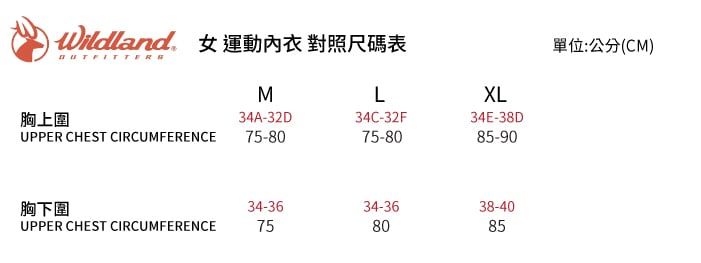 Wildland 運動內衣 對照尺碼表單位:公分(CM)MLXL胸上34A-32D34C-32F34E-38DUPPER CHEST CIRCUMFERENCE75-8075-8085-90胸下圍34-3634-3638-40UPPER CHEST CIRCUMFERENCE758085