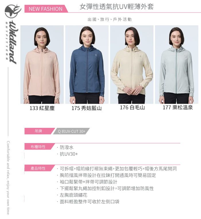NEW FASHIONWildland女彈性透氣抗UV輕薄外套出國、旅行、戶外活動133 紅星塵175秀姑藍山176 白毛山177 松溫泉吊牌Q 抗UV-CUT30+Comfortable and relax, enjoy your own time布種特性產品特性防潑水抗UV30+可拆帽,帽前緣打褶無束繩,更加包覆輕巧,帽後方馬尾開洞胸前擋風拌帶設計在拉鍊打開通風時可簡易固定·袖口鬆緊帶+拌帶可調節設計·下擺鬆緊繩加控制設計,可調節增加防風性·左胸鹿頭繡花面料輕盈整件可收於左側口袋