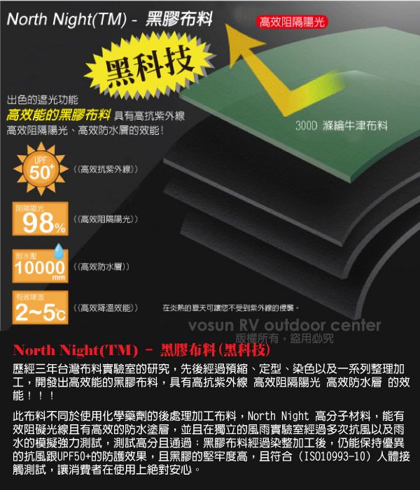 |North NightTM-黑膠布料高效阻隔陽光黑科技出色的遮光功能高的黑膠布料具有高抗紫高效阻隔陽光、高效防水層的效能!300D 滌綸牛津布料UPF50(高效抗紫外線98 ((高效阻隔陽光)9810000 ((高效防水層))mm2~((高效降溫效能))在炎熱的夏天可讓您不受到外線的侵襲。 RV outdoor center版權所有盜用必究North Night(TM)-黑膠布料(黑科技)歷經三年台灣布料實驗室的研究,先後經過預縮、定型、染色以及一系列整理加工,開發出高效能的黑膠布料,具有高抗紫外線 高效阻隔陽光 高效防水層 的效能!!!此布料不同於使用化學藥劑的後處理加工布料,North Night 高分子材料,能有效阻礙光線且有高效的防水塗層,並且在獨立的風雨實驗室經過多次抗風以及雨水的模擬強力測試,測試高分且通過:黑膠布料經過染整加工後,仍能保持優異的抗風跟UPF50+的防護效果,且黑膠的堅牢度高,且符合(ISO10993-10) 人體接觸測試,讓消費者在使用上絕對安心。