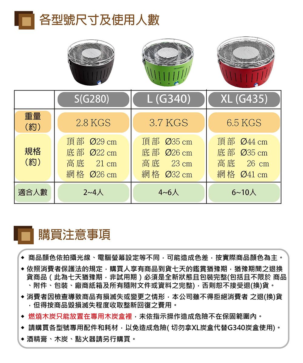 各型號尺寸及使用人數S(G280L (G340)重量2.8 KGS3.7 KGSXL (G435)6.5 KGS(約)規格(約)頂部 Ø29 cm底部 Ø22 cm高底21 cm網格  cm頂部 Ø35 cm底部 Ø26 cm高底適合人數2~4人23 cm網格  cm4~6人頂部 Ø44 cm底部 Ø35 cm高底 26 cm網格 Ø41 cm6~10人購買注意事項 商品顏色依拍攝光線、電腦螢幕設定等不同可能造成色差,按實際商品顏色為主。依照消費者保護法的規定,購買人享有商品到貨七天的鑑賞猶豫期,猶豫期間之退換貨商品(此為七天猶豫期非試用期)必須是全新狀態且包裝完整(包括且不限於 商品、附件、包裝、廠商紙箱及所有隨附文件或資料之完整),恕不接受退(換)貨。消費者因檢查導致商品有損滅失或變更之情形,本公司雖不得拒絕消費者之退(換)貨但得按商品毀損滅失程度收取整新回復之費用。燃燒只能放置在專用木炭盒裡,未依指示操作造成危險不在保固範圍內。 請購買各型號專用配件和耗材,以免造成危險(切勿拿XL炭盒代替G340炭盒使用)。 酒精膏、木炭、點火器請另行購買。