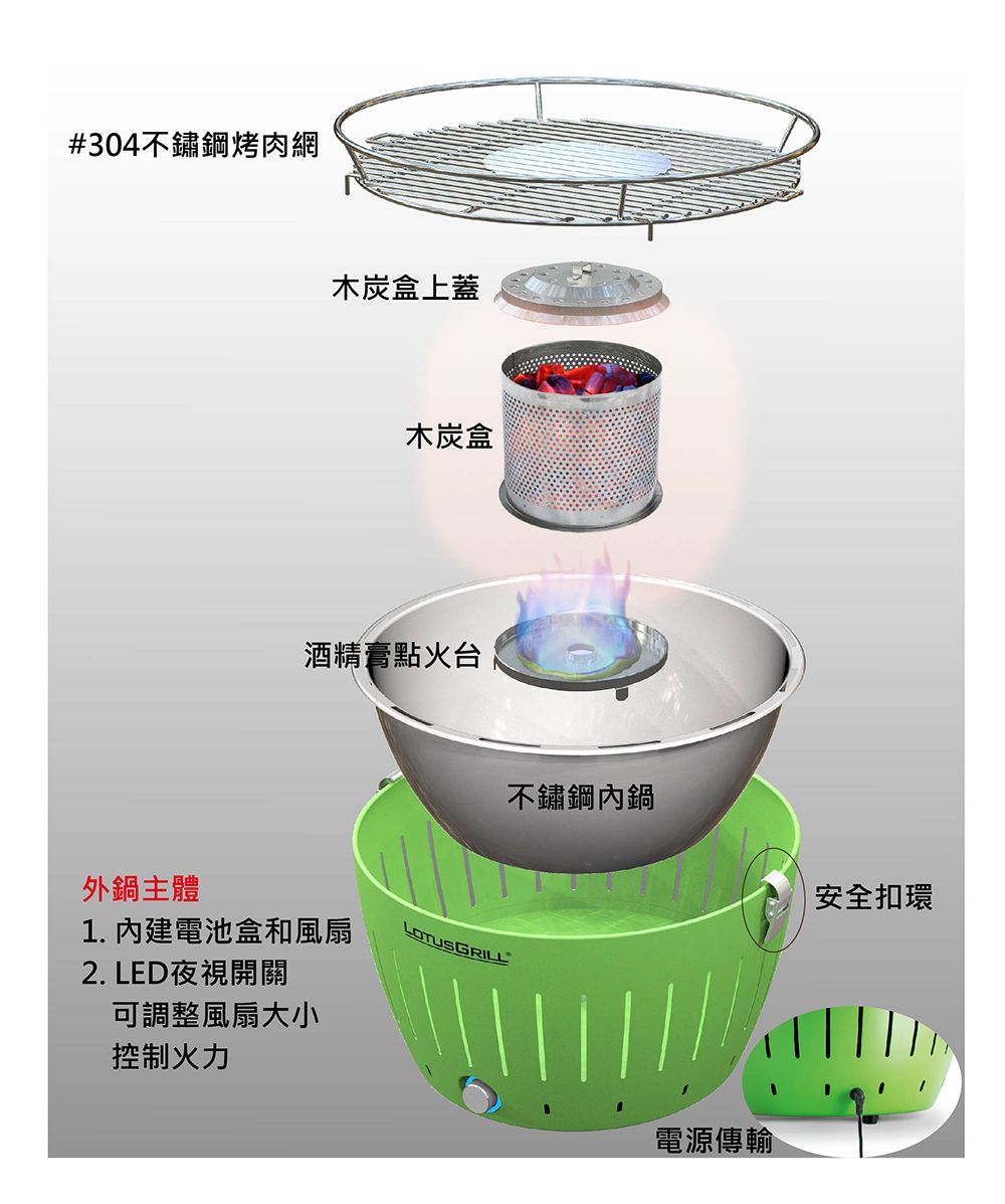 #304不鏽鋼烤肉網木炭盒上蓋木炭盒酒精膏點火台外鍋主體1. 內建電池盒和風扇LOTUSGRILL2. LED夜視開關可調整風扇大小控制火力不鏽鋼內鍋安全扣環電源傳輸