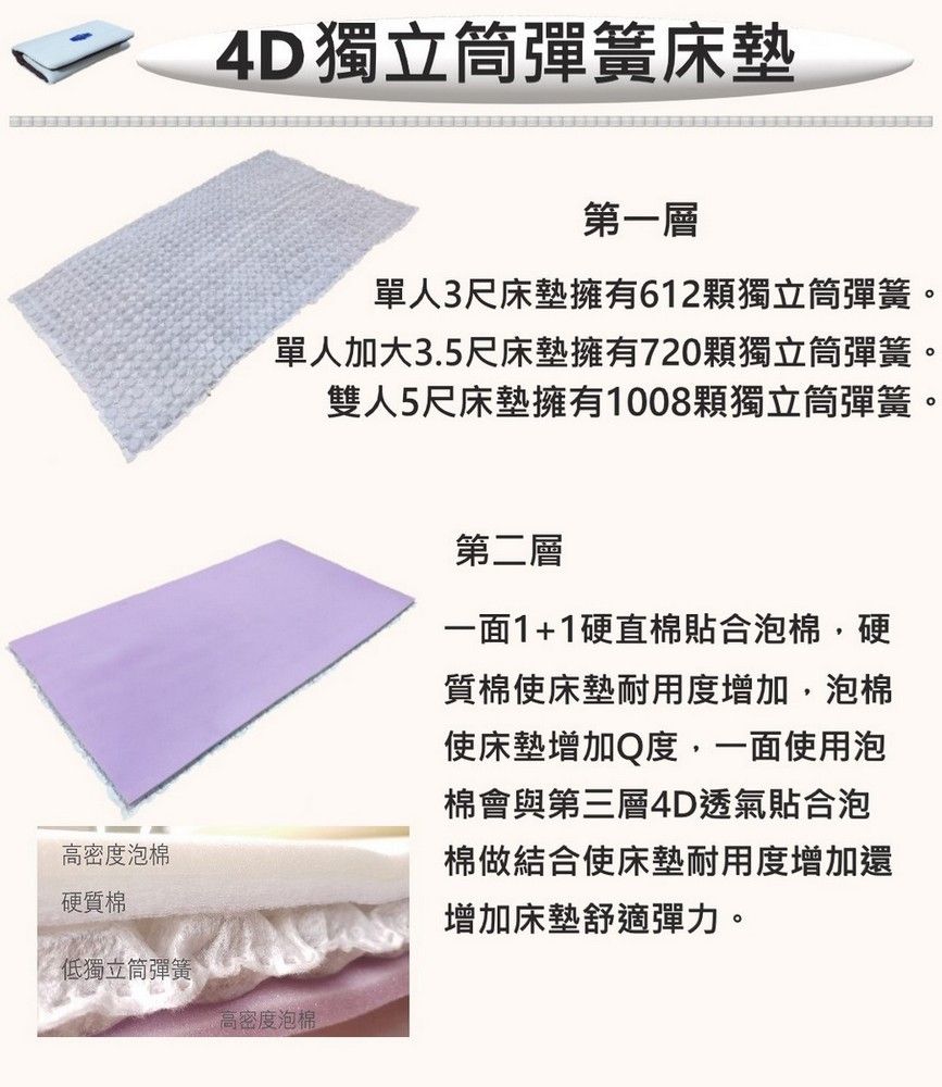 富郁床墊 4D透氣獨立筒彈簧床墊9cm 單人3尺(鐵灰色) 