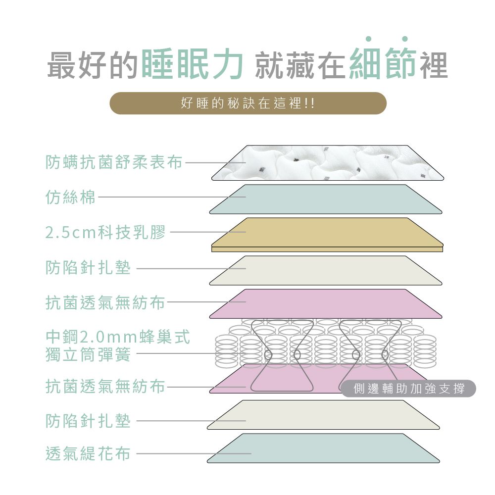 藤原傢俬  防螨抗菌日式蜂巢獨立筒床墊單人加大(3尺)