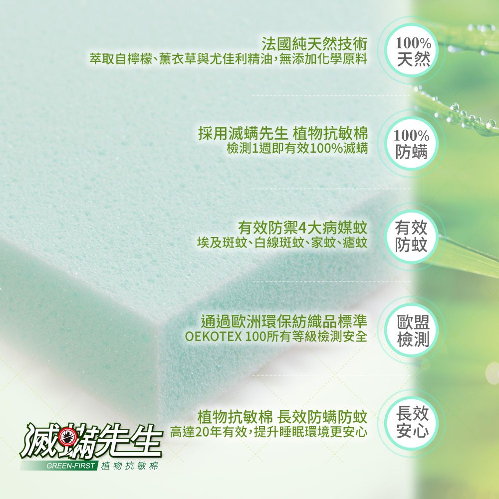 法國純天然技術萃取自檸檬、薰衣草與尤佳利精油,無添加化學原料100%天然採用滅螨先生 植物抗敏棉100%檢測1週即有效100%滅螨防螨有效防禦4大病媒蚊埃及斑蚊、白線斑蚊、家蚊、瘧蚊有效防蚊通過歐洲環保紡織品標準OEKOTEX 100所有等級檢測安全歐盟檢測滅先生植物抗敏棉 長效防螨防蚊高達20年有效,提升睡眠環境更安心長效安心GREEN-FIRST 植物抗敏棉