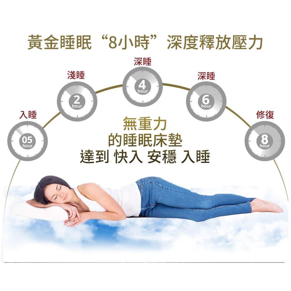 LooCa 11cm認證透氣排汗記憶床墊-單大3.5尺