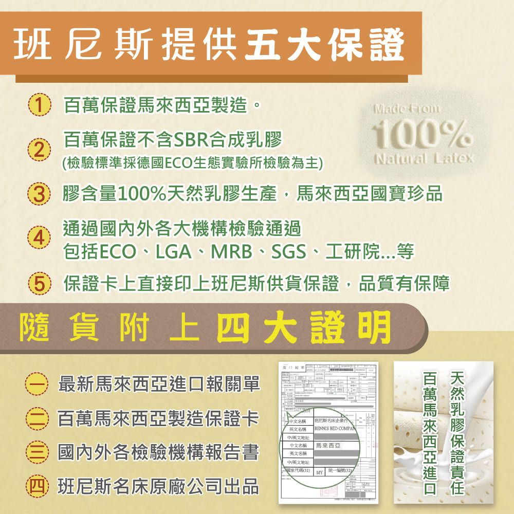 提供五大1 保證製造。百萬保證不含SBR合成2(檢驗標準採德國ECO生態實驗所檢驗為主)Made From100%Natural Latex 膠含量100%乳膠生產馬來西亞國寶珍品通過國內外各大機構檢驗通過包括ECO、LGA、MRB、SGS、工研院...等(5)保證卡上直接印上班尼斯供貨保證品質有保障隨貨附上四大證明最新馬來西亞報關單百萬馬來西亞製造保證卡國內外各檢驗機構報告書中文稱英文名稱中英文地址中文名稱英文名稱中/英文地址代碼()班尼斯名企 BED COMPAN馬來西亞一編號四班尼斯名床原廠公司出品百萬馬來西亞進口天然乳膠保證