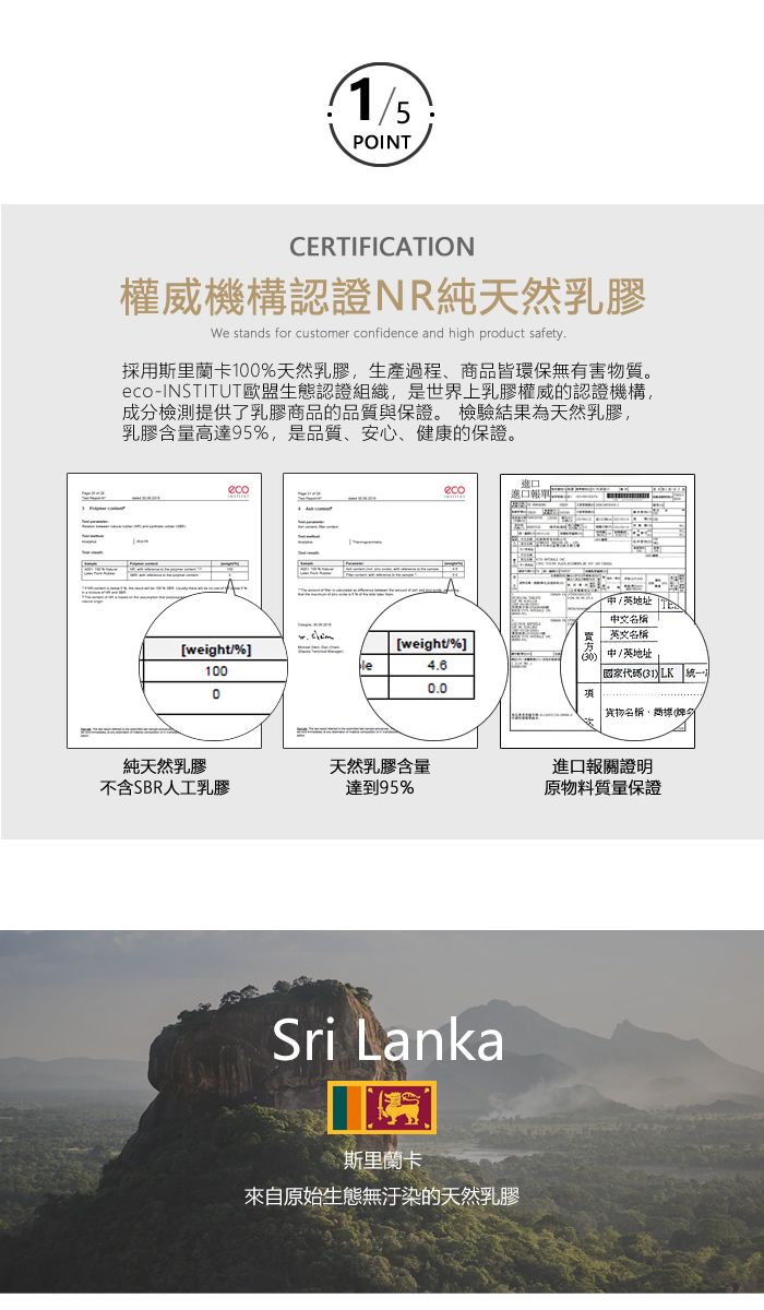 15POINTCERTIFICATION權威機構認證NR純天然乳膠We stands for customer confidence and high product safety採用斯里蘭卡100%天然乳膠生產商品皆環保有害物質。-INSTITUT歐盟認證組織,是世界上乳膠權威的認證機構,成分檢測提供了乳膠商品的品質與保證。 檢驗結果為天然乳膠,乳膠含量高達95%,是品質安心、健康的保證。ecoeco進口報單/地址英文名稱[weight/%[weight/%]/英地址le100代碼 0.0貨物名稱、純天然乳膠天然乳膠含量進口報關證明不含SBR人工乳膠達到95%原物料質量保證Sri Lanka斯里蘭卡來自原始生態無汙染的天然乳膠