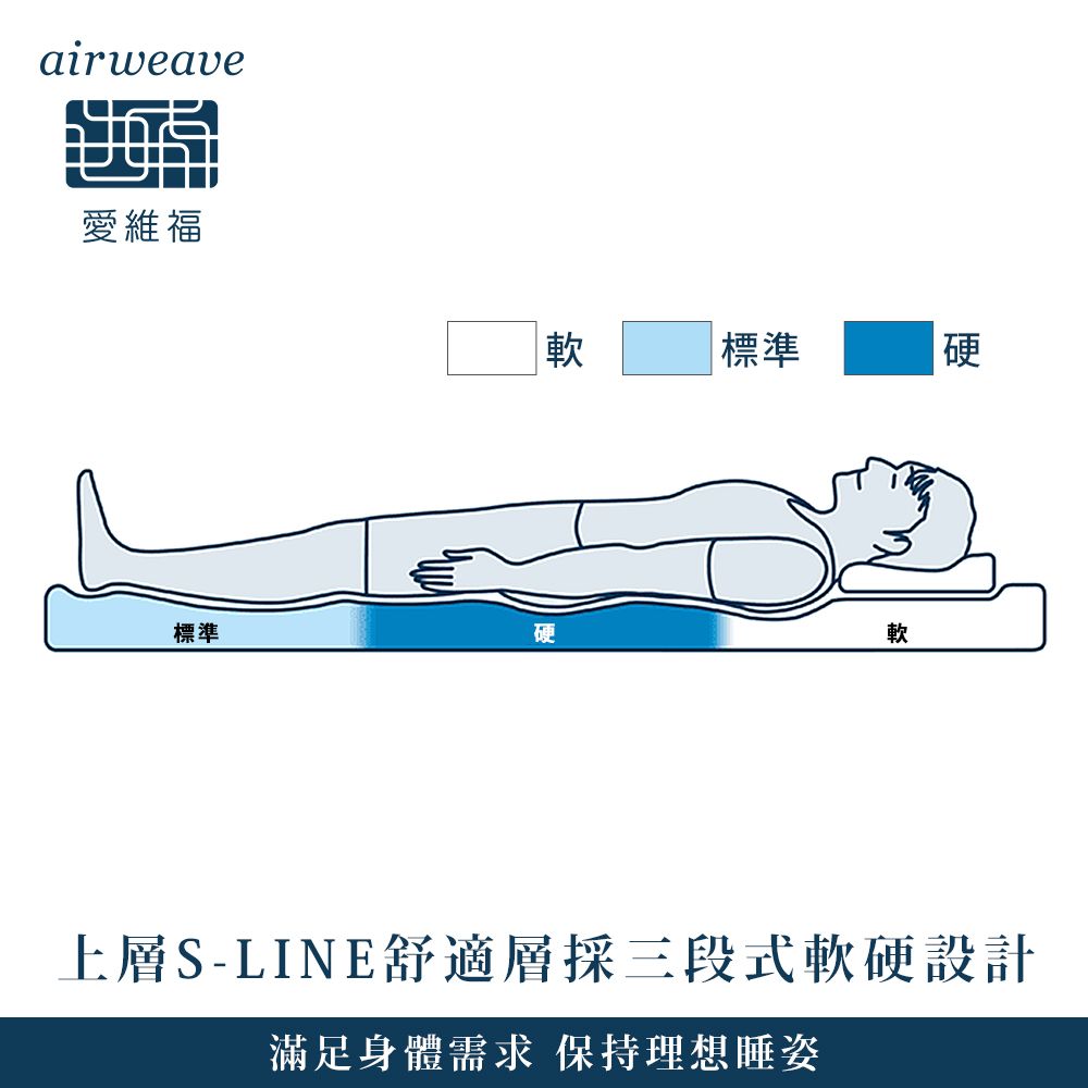 airweave 愛維福 雙人加大 - 27公分雙層床墊(可水洗 支撐力佳 分散體壓 空氣編織超透氣)