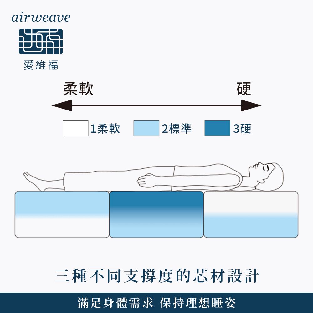 airweave 愛維福 雙人加大 - 25公分多模式S04床墊(可水洗 支撐力佳 分散體壓 空氣編織超透氣)