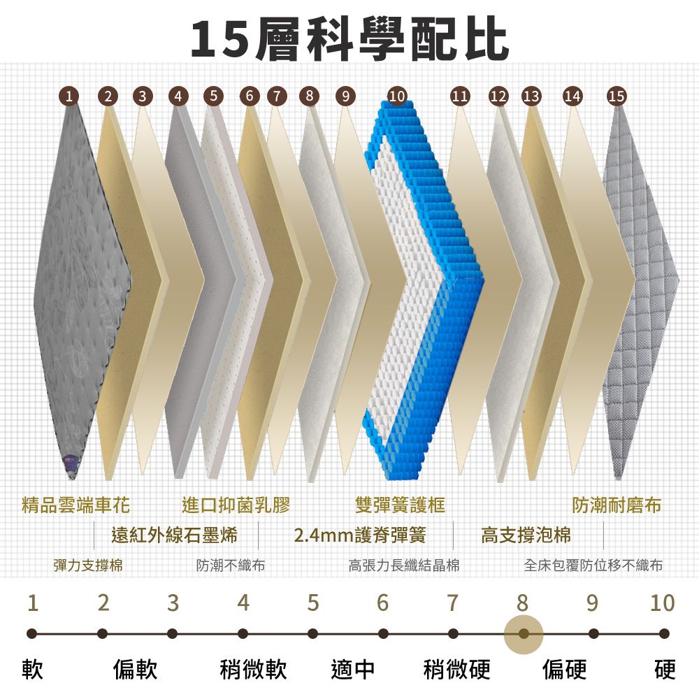 LooCa 石墨烯乳膠2.4護脊獨立筒床-單大3.5尺(年度冠軍口碑推薦)