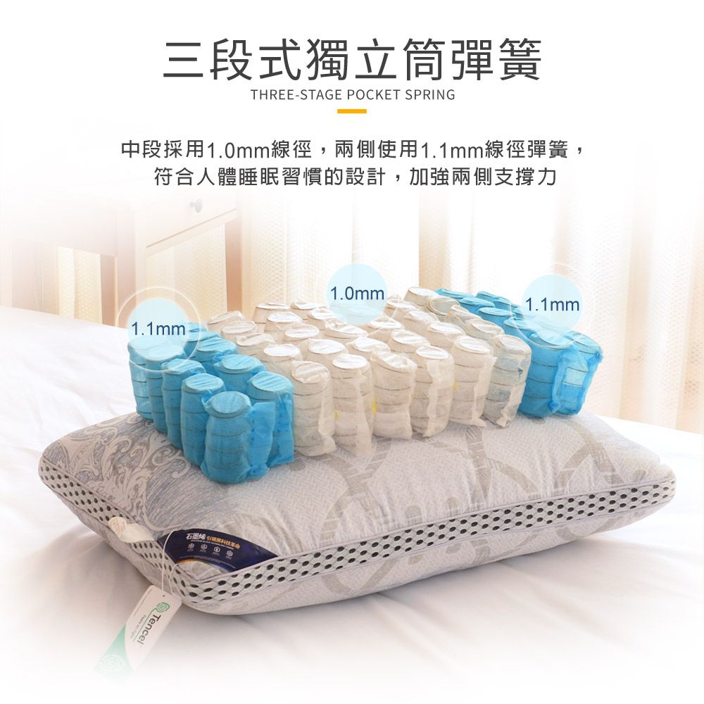 LooCa 石墨烯親膚抗菌三段式獨立筒枕2入