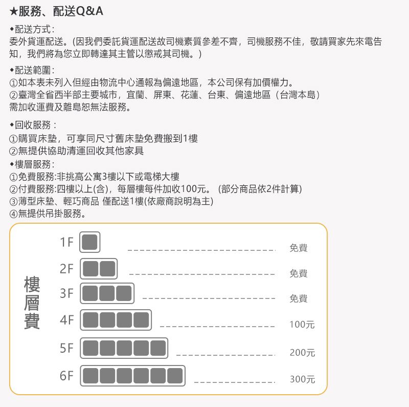 服務、配送Q&A配送方式:委外貨運配送。(因我們委託貨運配送司機素質參差不齊,司機服務不佳,敬請買家先來電告知,我們將為您立即轉達其主管以懲戒其司機。)配送範圍:如本表未列入但經由物流中心通報為偏遠地區,本公司保有加價權力。臺灣全省西半部主要城市,宜蘭、屏東、花蓮、台東、偏遠地區(台灣本島)需加收運及離島恕無法服務。回收服務:①購買床墊,可享同尺寸舊床墊免費搬到1樓②無提供協助清運回收其他家具服務:①免費服務:非挑高公寓3樓以下或電梯大樓②付費服務:四樓以上(含),每層樓每件加收100元。(部分商品依2件計算)③薄型床墊、輕巧商品僅配送1樓(依廠商說明為主)④無提供吊掛服務。1F2F免費免費費3F4F免費100元5F200元6F300元