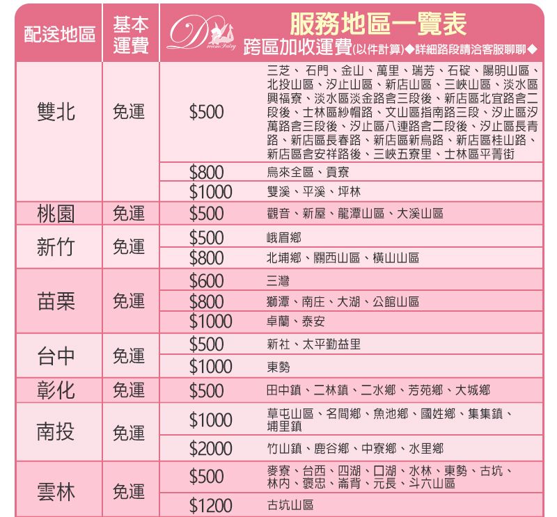 基本配送地區運費雙北免運0服務地區一覽表跨區加收運費(以件計算)詳細路段請洽客服聊聊三芝、 石門、金山、萬里、瑞芳、石碇、陽明山區、北投山區、汐止山區、新店山區、三峽山區、淡水區興福寮、淡水區淡金路三段後、新店區北宜路二段後、士林區紗帽路、文山區指南路三段、汐止區汐萬路三段後、汐止區八連路含二段後、汐止區長青路、新店區長春路、新店區新烏路、新店區桂山路、新店區含安祥路後、三峽五寮里、士林區平菁街烏來全區、貢寮000雙溪、平溪、坪林桃園免運0觀音、新屋、龍潭山區、大溪山區新竹0峨眉鄉免運0北埔鄉、關西山區、橫山山區0三灣苗栗免運0獅潭、南庄、大湖、公館山區00卓蘭、泰安0新社、太平勤益里台中免運00東勢彰化免運0田中鎮、二林鎮、二水鄉、芳苑鄉、大城鄉00南投草屯山區、名間鄉、魚池鄉、國姓鄉、集集鎮、埔里鎮免運00竹山鎮、鹿谷鄉、中寮鄉、水里鄉0雲林麥寮、台西、四湖、口湖、水林、東勢、古坑、林内、褒忠、崙背、元長、斗六山區免運00古坑山區