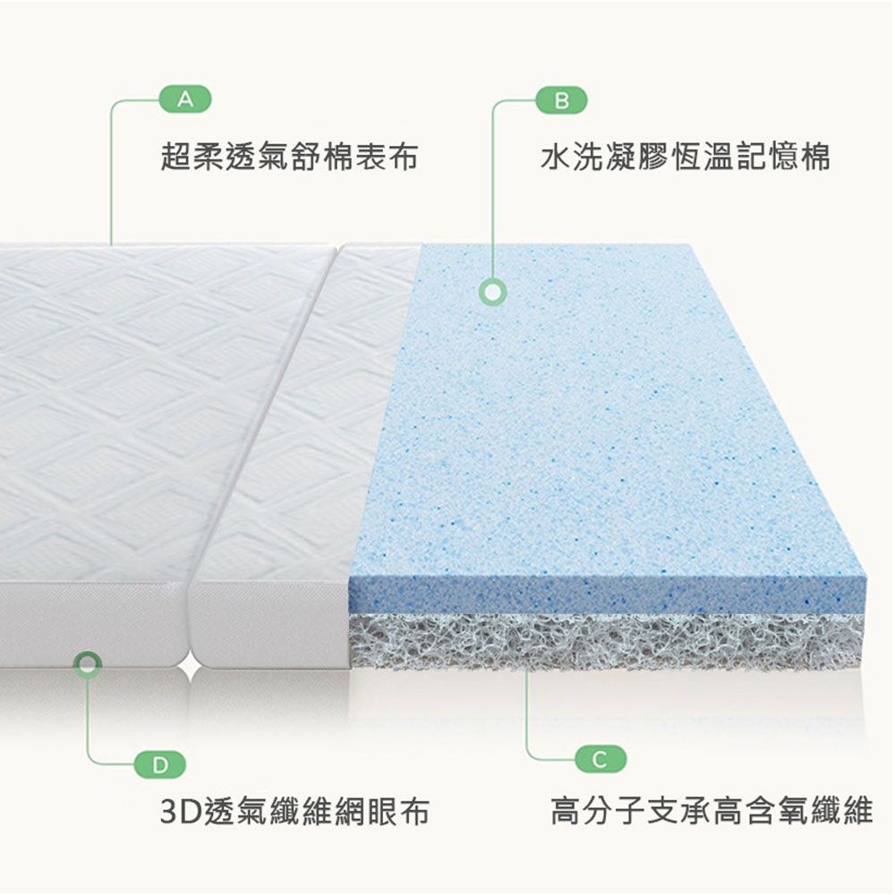舒福家居 三折高分子空氣纖維樂活床墊 3D高彈力 可水洗超透氣(單人-8公分摺疊床墊)