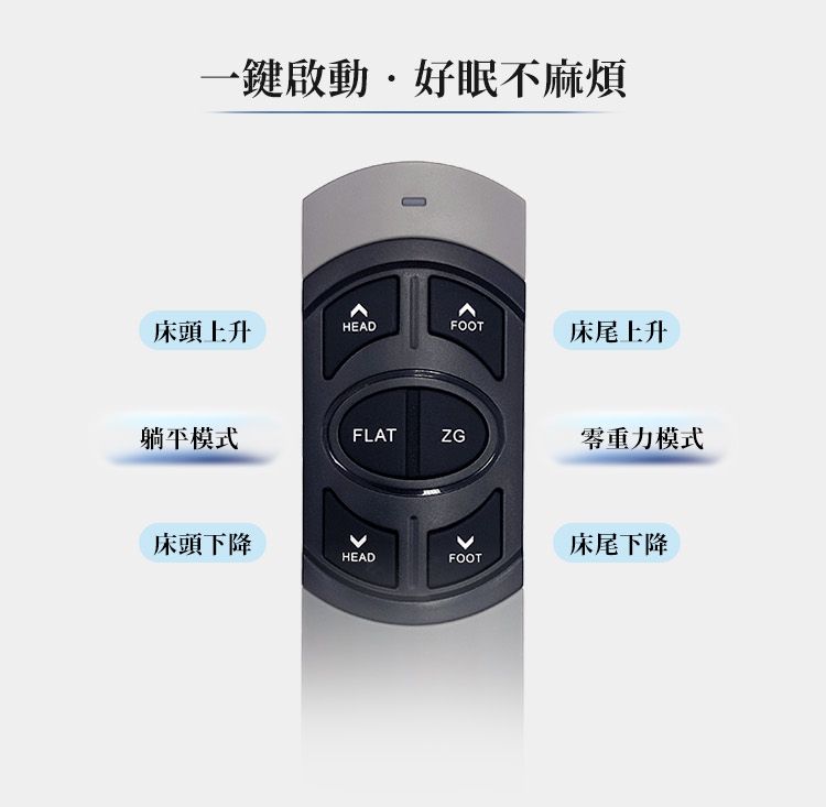 一鍵啟動好眠不麻煩床頭上升HEADFOOT床尾上升躺平模式FLATZG零重力模式床頭下降床尾下降HEADFOOT