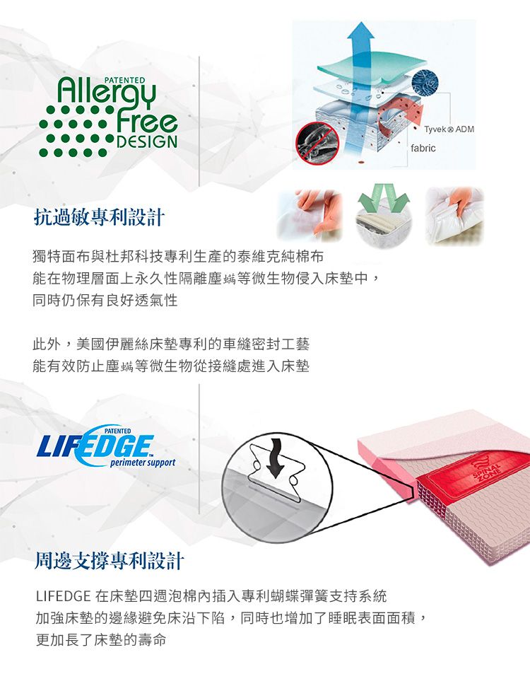 PATENTEDAllergy Free抗過敏專利設計獨特面布與杜邦科技專利生產的泰維克純棉布能在物理層面上永久性隔離塵蟎等微生物侵入床墊中,同時仍保有良好透氣性此外,美國伊麗絲床墊專利的車縫密封工藝能有效防止塵蟎等微生物從接縫處進入床墊PATENTEDLIFEDGEperimeter support周邊支撐專利設計LIFEDGE 在床墊四週泡棉插入專利蝴蝶彈簧支持系統加強床墊的邊緣避免床沿下陷,同時也增加了睡眠表面面積,更加長了床墊的壽命Tyvek® ADMfabricSPINALZONE