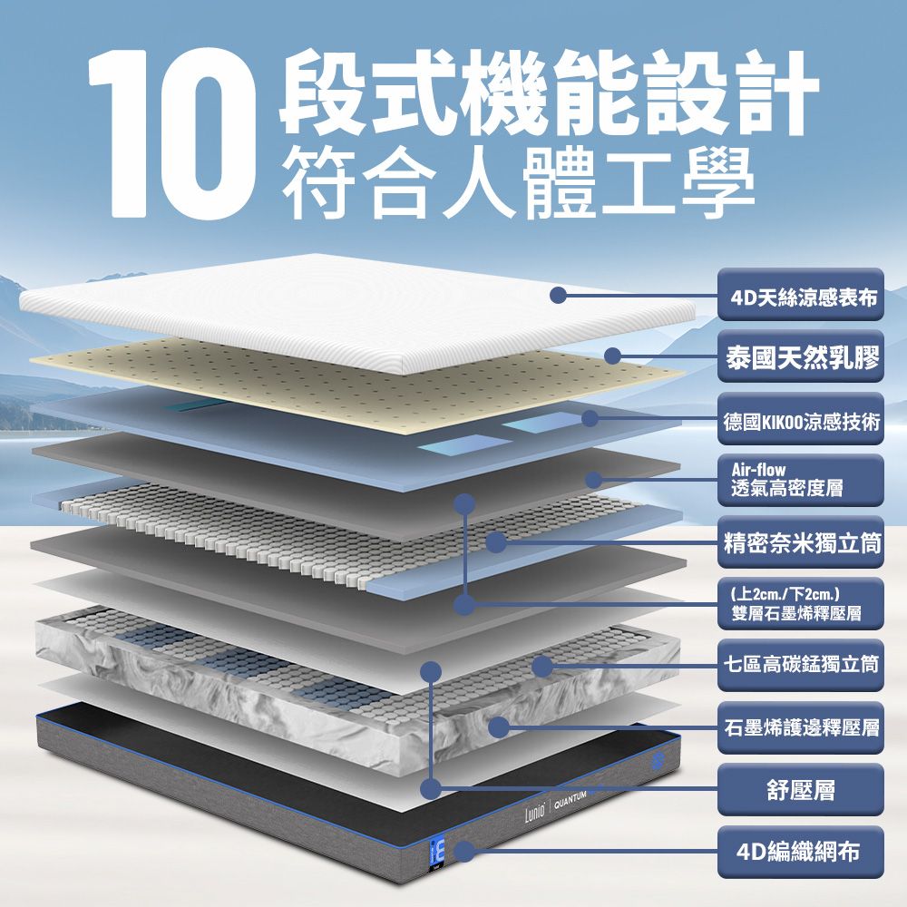 Lunio 樂誼臥 Quantum Max石墨烯高碳錳獨立筒床墊標準雙人5尺150X188
