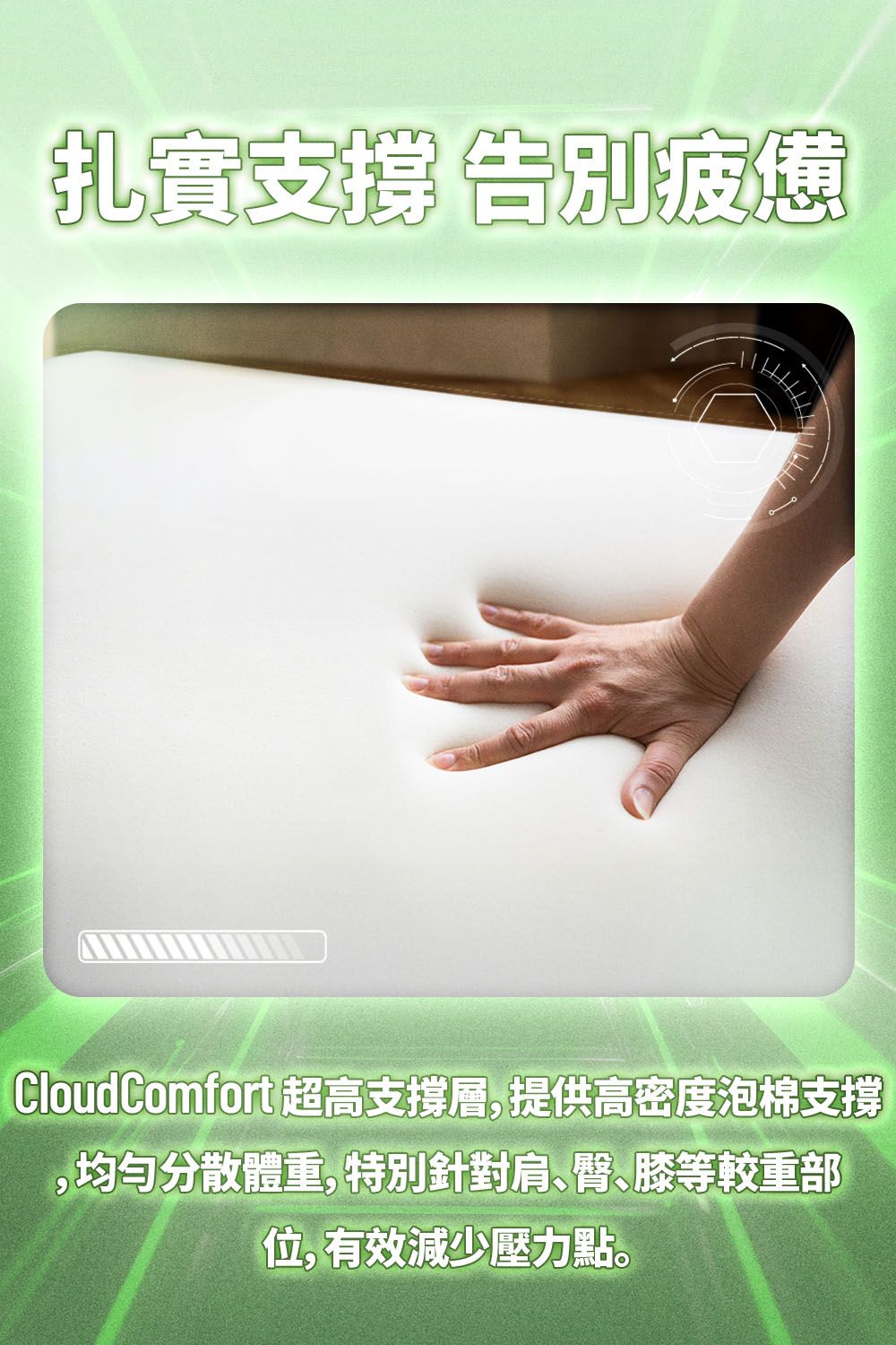 扎實支撐 告別疲憊CloudComfort 超高支撐層,提供高密度泡棉支撐,均匀分散體重,特別針對肩臀、等較重位,有效減少壓力點。