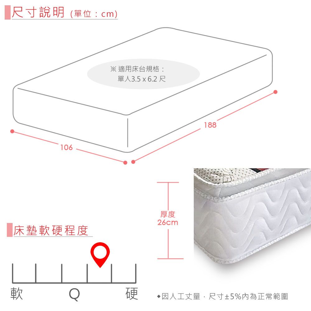 尺寸說明(單位:cm)106※適用床台規格:單人3.5x6.2尺床墊軟硬程度厚度26cm188軟Q硬因人工丈量,尺寸±5%為正常範圍