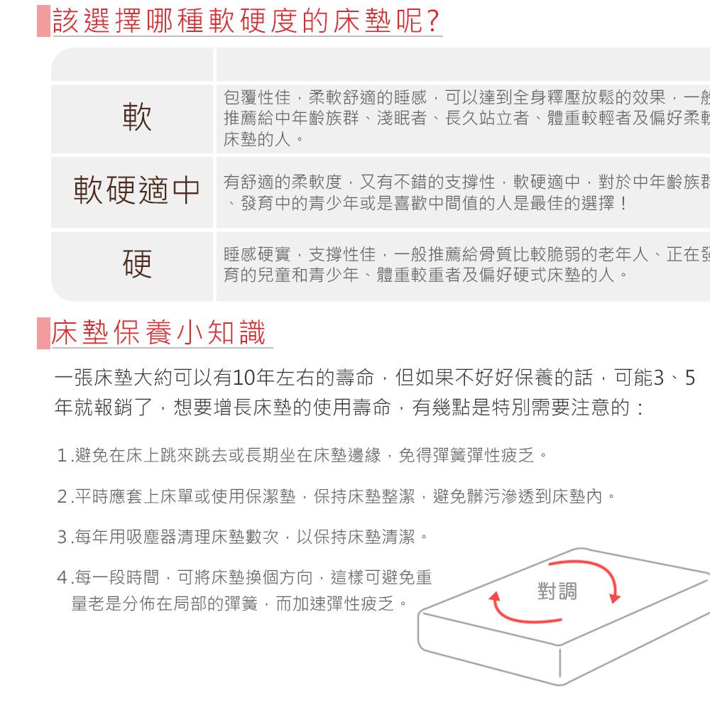 該選擇哪種軟硬度的床墊呢?軟包覆性佳,柔軟舒適的睡感,可以達到全身釋壓放鬆的效果,一般推薦中年齡族群淺眠者、長久站立者、體重較輕者及偏好柔軟床墊的人。軟硬適中有舒適的柔軟度,又有不錯的支撐性,軟硬適中,對於中年齡族群發育中的青少年或是喜歡中間值的人是最佳的選擇!硬睡感硬實,支撐性佳,一般推薦給骨質比較脆弱的老年人、正在發育的兒童和青少年、體重較重者及偏好硬式床墊的人。「床墊保養小知識一張床墊大約可以有10年左右的壽命,但如果不好好保養的話,可能3、5年就報銷了,想要增長床墊的使用壽命,有幾點是特別需要注意的:1.避免在床上跳來跳去或長期坐在床墊邊緣,免得彈簧彈性疲乏。2.平時應套上床單或使用保潔墊,保持床墊整潔,避免髒污滲透到床墊內。3.每年用吸塵器清理床墊數次,以保持床墊清潔。4.每一段時間,可將床墊換個方向,這樣可避免重量老是分佈在局部的彈簧,而加速彈性疲乏。對調