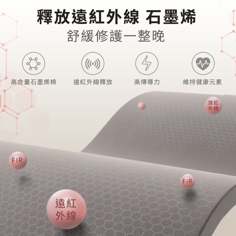 LooCa 石墨烯Ex雙效抗敏乳膠護脊2.4mm獨立筒床墊-大6尺