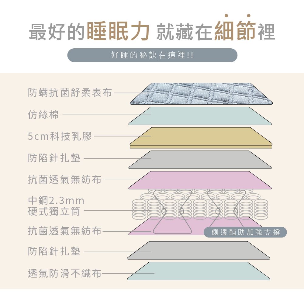 藤原傢俬 極致灰正三線防螨抗菌硬式獨立筒床墊單人加大(3.5尺)