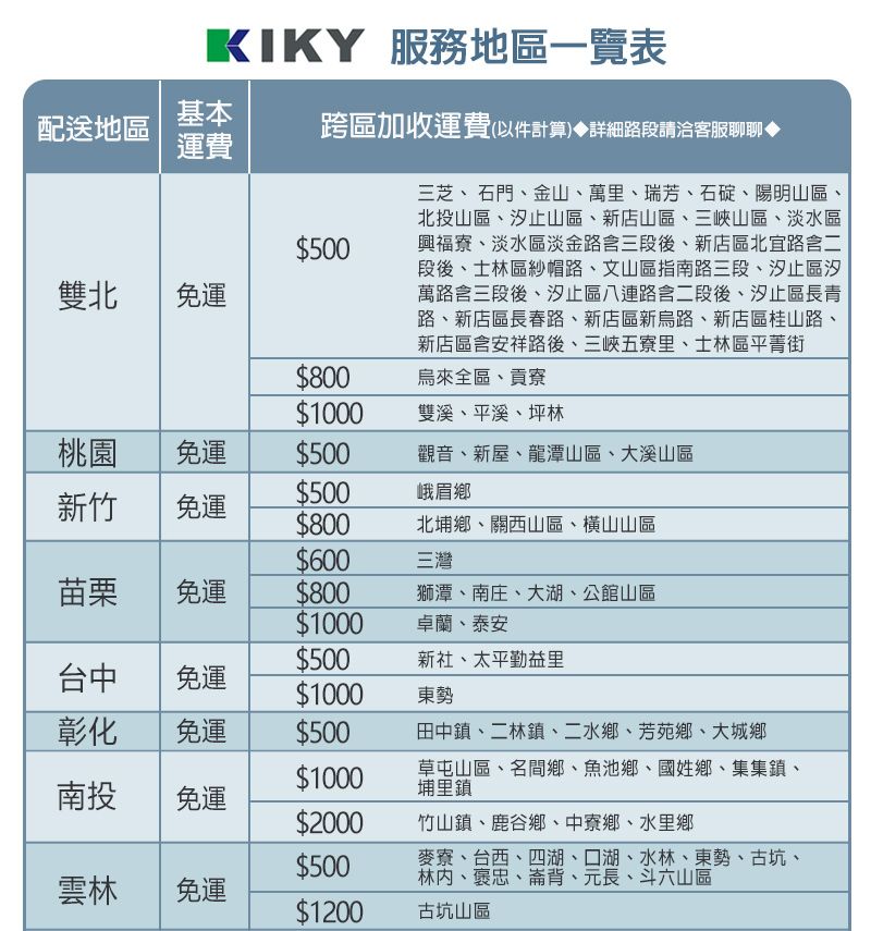 KIKY 服務地區一覽表基本配送地區跨區加收運費(以件計算)詳細路段請洽客服聊聊運費0雙北免運0三芝石門、金山、里、瑞芳、石碇、陽明山區、北投山區、汐止山區、新店山區、三峽山區、淡水區興福寮、淡水區淡金路三段後、新店區北宜路二段後、士林區紗帽路、文山區指南路三段、汐止區汐萬路含三段後、汐止區八連路含二段後、汐止區長青路、新店區長春路、新店區新烏路、新店區桂山路、新店區含安祥路後、三峽五寮里、士林區平菁街烏來全區、貢寮00雙溪、平溪、坪林桃園免運0觀音、新屋、龍潭山區、大溪山區新竹免運0峨眉鄉0北埔鄉、關西山區、橫山山區0三灣苗栗免運000獅潭、南庄、大湖、公館山區卓蘭、泰安0新社、太平勤益里台中免運00東勢彰化免運0田中鎮、二林鎮、二水鄉、芳苑鄉、大城鄉00南投草屯山區、名間鄉、魚池鄉、國姓鄉、集集鎮、埔里鎮免運00竹山鎮、鹿谷鄉、中寮鄉、水里鄉0麥寮、台西、四湖、口湖、水林、東勢、古坑、林内、褒忠、崙背、元長、斗六山區雲林免運00古坑山區