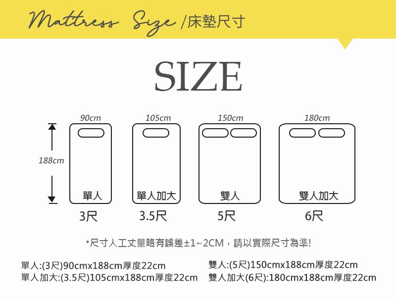 SIZE188cm90cm105cm150cm180cm單人單人加大雙人雙人加大3尺3.5尺5尺6尺·尺寸人工丈量略有誤差±1~2CM,請以實際尺寸為準!單人:(3尺)90cmx188cm厚度22cm雙人:(5尺)150cmx188cm厚度22cm單人加大:(3.5尺)105cmx188cm厚度22cm 雙人加大(6尺):180cmx188cm厚度22cm