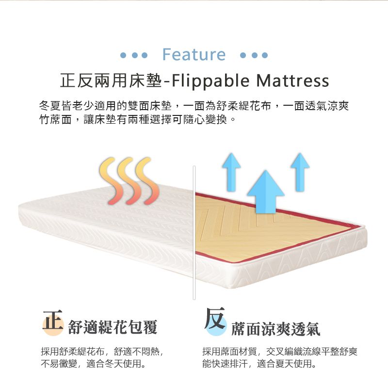 Feature 正反兩用床墊-Flippable Mattress冬夏皆老少適用的雙面床墊,一面為舒柔花布,一面透氣涼爽竹蓆面,讓床墊有兩種選擇可隨心變換。SSS正 舒適緹花包覆反蓆面涼爽透氣採用舒柔緹花布,舒適不悶熱,不易黴變,適合冬天使用。採用蓆面材質,交叉編織流線平整舒爽能快速排汗,適合夏天使用。