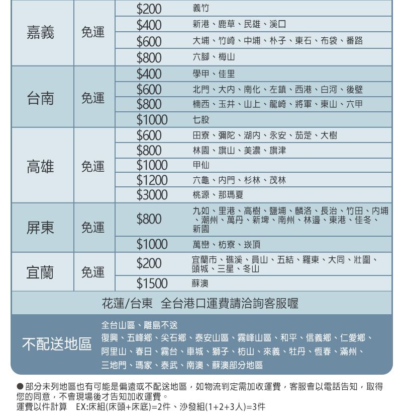 $200義竹$400新港、鹿草、民雄、溪口嘉義免運$600大埔、竹崎、中埔、朴子、東石、布袋、番路$800六腳、梅山$400學甲、佳里$600台南免運$800$1000北門、大、南化、左鎮、西港、白河、後壁楠西、玉井、山上、龍崎、將軍、東山、六甲七股$600田寮、彌陀、湖内、永安、茄萣、大樹$800林園、旗山、美濃、旗津高雄免運$1000甲仙$1200六龜、門、杉林、茂林$3000桃源、那瑪夏$800屏東免運九如、里港、高樹、鹽埔、麟洛、長治、竹田、內埔、潮州、萬丹、新埤、南州、林邊、東港、佳冬、新園$1000萬巒、枋寮、崁頂$200宜蘭免運宜蘭市、礁溪、員山、五結、羅東、大同、壯圍、頭城、三星、冬山$1500蘇澳不配送地區花蓮/台東 全台港口運費請洽詢客服喔全台山區、離島不送復興、五峰鄉、尖石鄉、泰安山區、霧峰山區、和平、信義鄉、仁愛鄉、阿里山、春日、霧台、車城、獅子、枋山、來義、牡丹、恆春、滿州、三地門、瑪家、泰武、南澳、蘇澳部分地區 部分未列地區也有可能是偏遠或不配送地區如物流判定需加收運費,客服會以電話告知,取得您的同意,不會現場後才告知加收運費。運費計算 EX:床組(床頭+床底)=2件、沙發組(1+2+3人)=3件