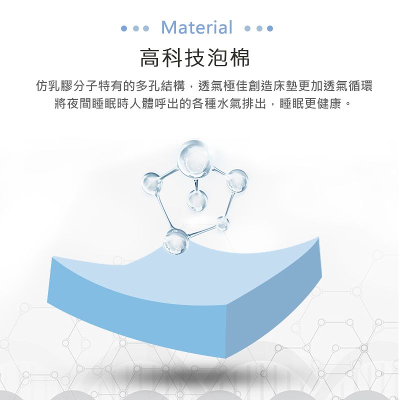 Material高科技泡棉仿乳膠分子特有的多孔結構,透氣極佳創造床墊更加透氣循環將夜間睡眠時人體呼出的各種水氣排出,睡眠更健康。