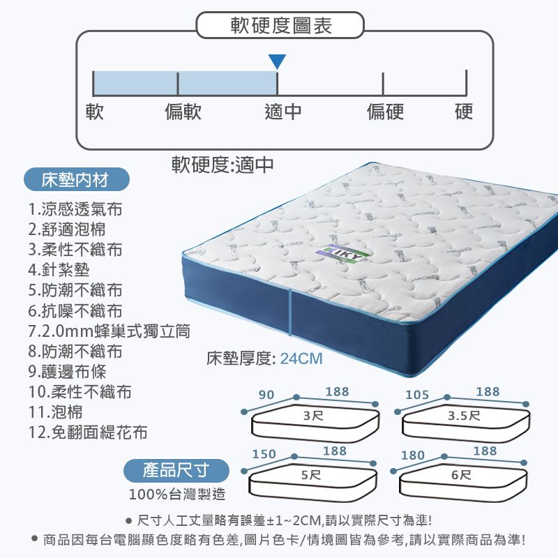 軟硬度圖表軟偏軟適中偏硬硬軟硬度:適中床墊1.涼感透氣布2.舒適泡棉3.柔性不織布4.針紮墊5.防潮不織布6.抗噪不織布7.2.0mm蜂巢式獨立筒8.防潮不織布床墊厚度:24CM9.護邊布條10.柔性不織布9018810518811.泡棉3尺3.5尺12.免翻面花布150188188180產品尺寸5尺6尺100%台灣製造尺寸人工丈量略有誤差±1~2CM,請以實際尺寸為準! 商品因每台電腦顯色度略有色差,圖片色卡/情境圖皆為參考,請以實際商品為準!