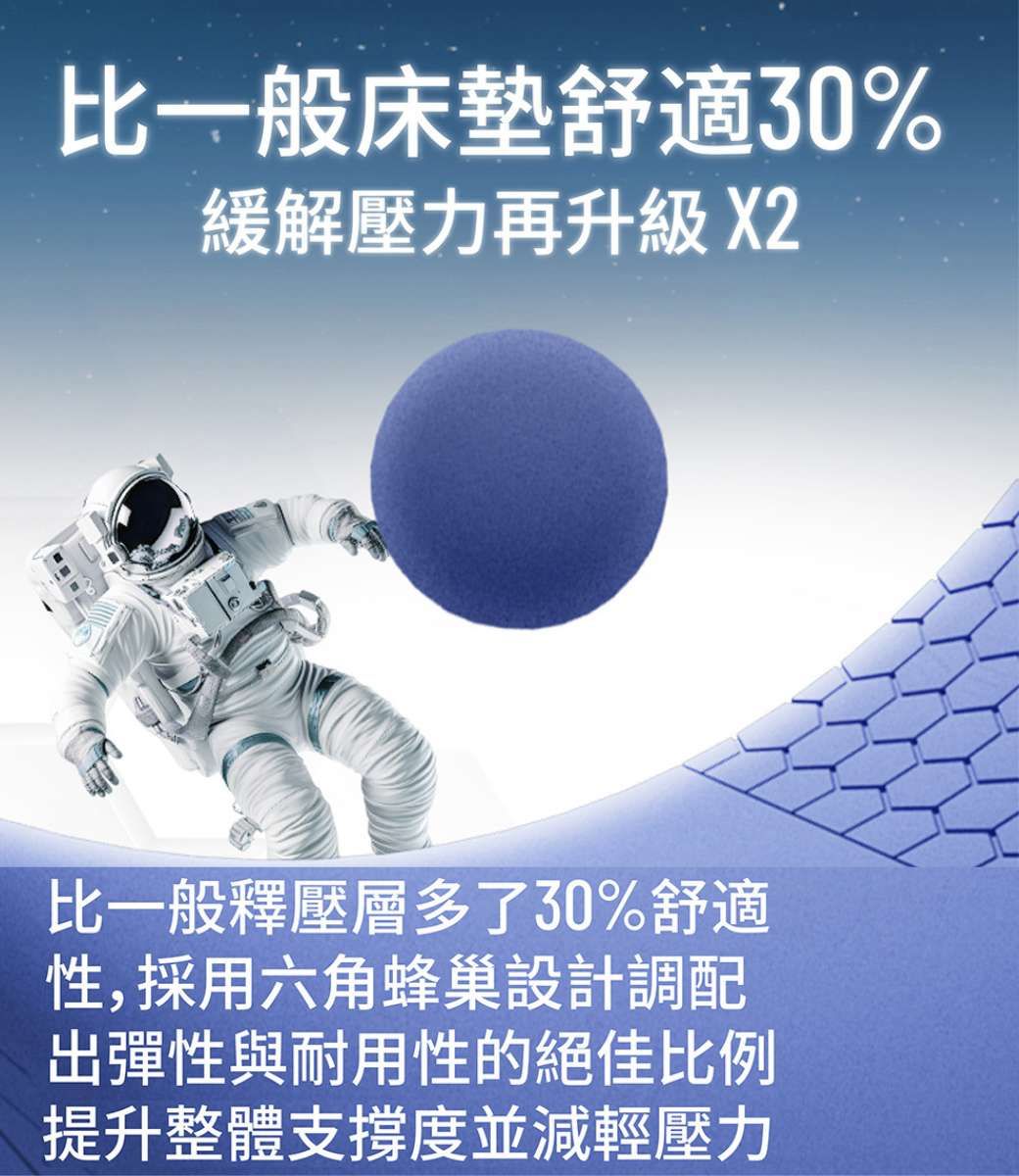 比一般床墊舒適30%緩解壓力再升級 X2比一般釋壓層多了30%舒適性,採用六角蜂巢設計調配出彈性與耐用性的絕佳比例提升整體支撐度並減輕壓力