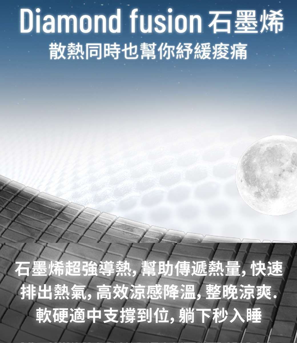 Diamond fusion 石墨烯散熱同時也幫你緩痛石墨烯超強導熱,幫助傳遞熱量,快速排出熱氣,高效涼感降溫,整晚涼爽.軟硬適中支撐到位, 躺下秒入睡