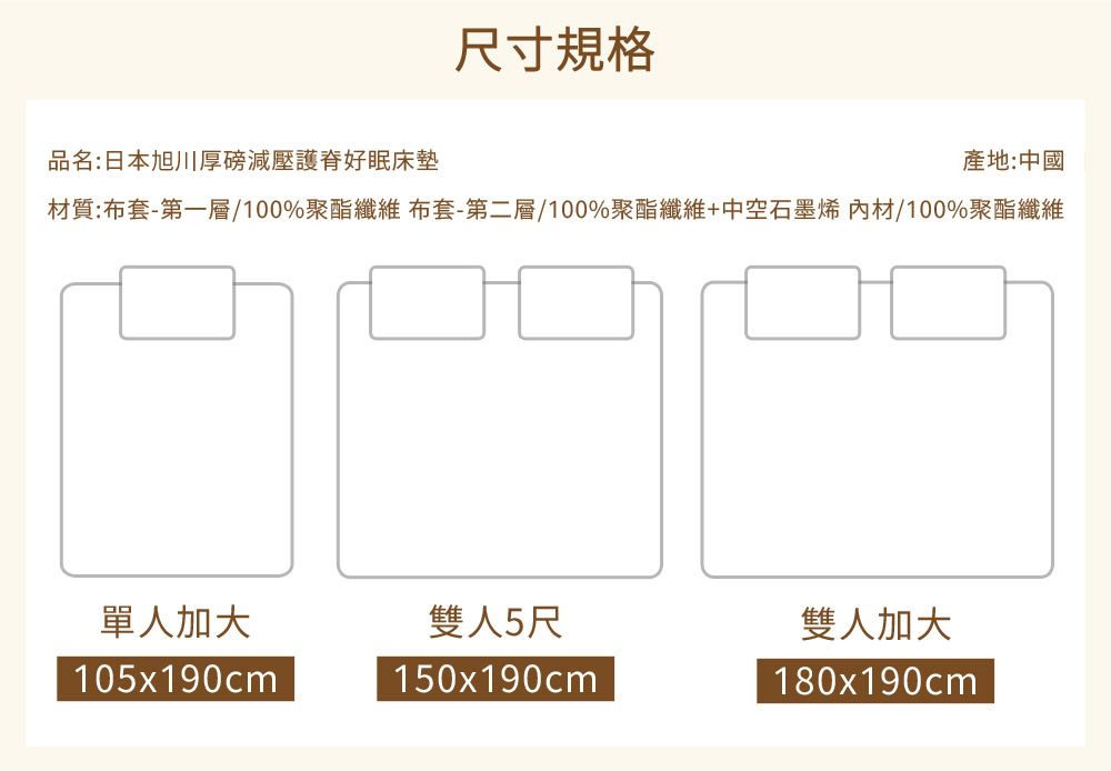 尺寸規格品名:日本旭川厚磅減壓護脊好眠床墊產地:中國材質:布套-第一層/100%聚酯纖維 布套-第二層/100%聚酯纖維+中空石墨烯 材/100%聚酯纖維單人加大雙人5尺雙人加大105x190cm150x190cm180x190cm