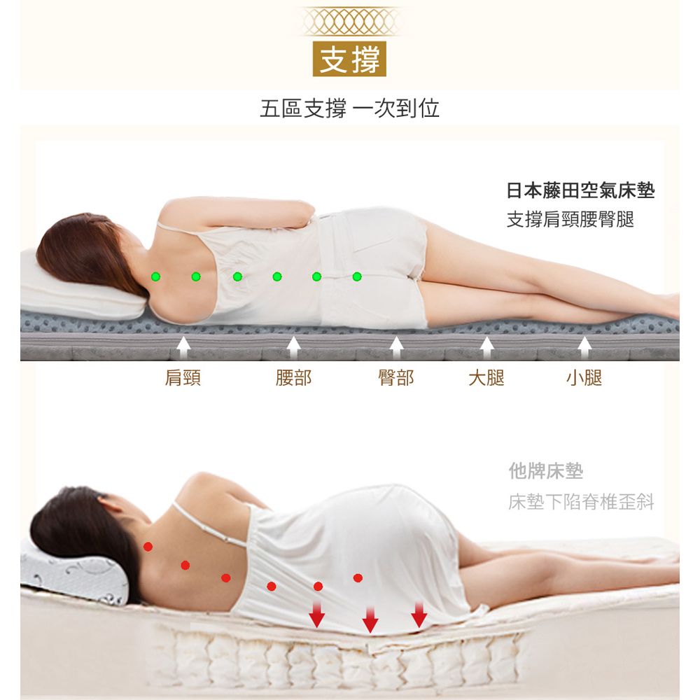 旭川 AIRFit氧活力厚磅4.5CM減壓護脊空氣床墊-雙人150x190CM  伊正推薦款