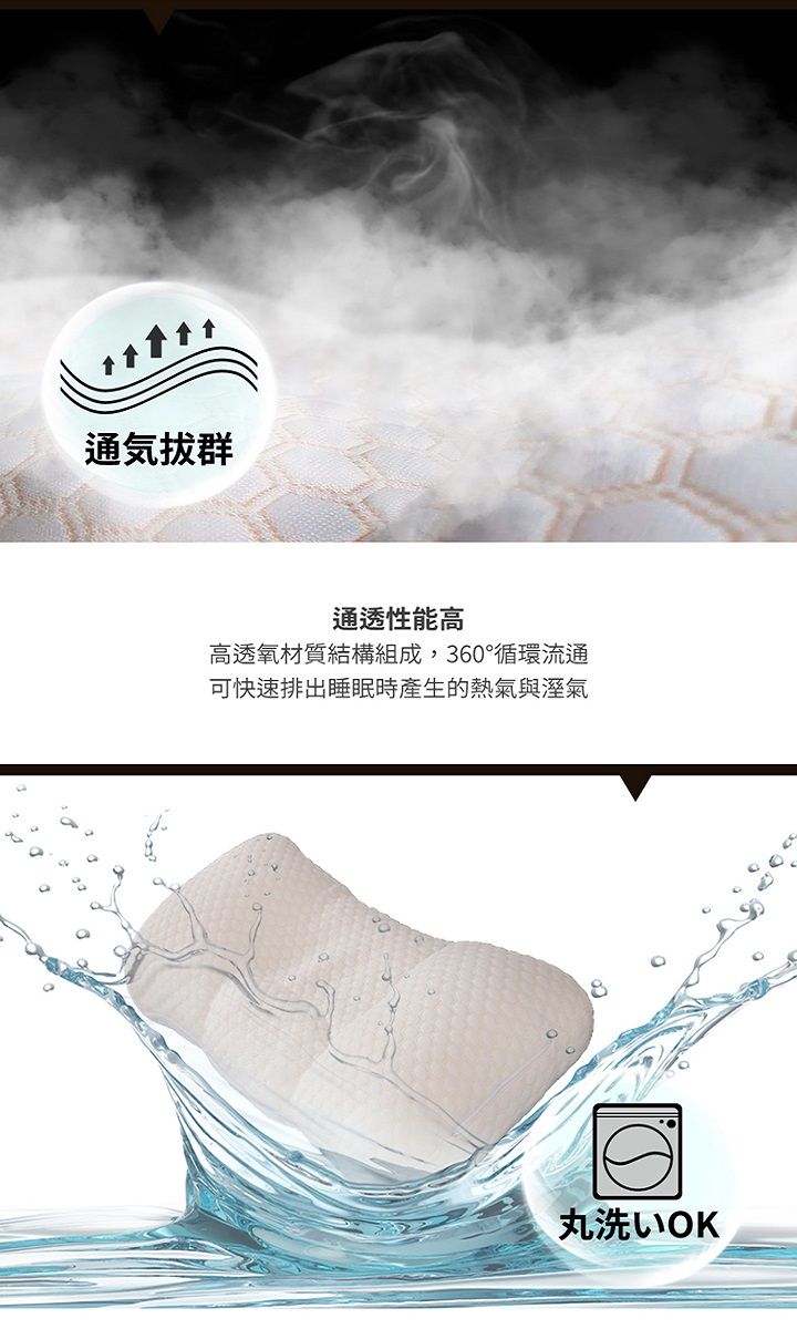 通透性能高高透氧材質結構組成,360°循環流通可快速排出睡眠時產生的熱氣與溼氣丸洗LIOK