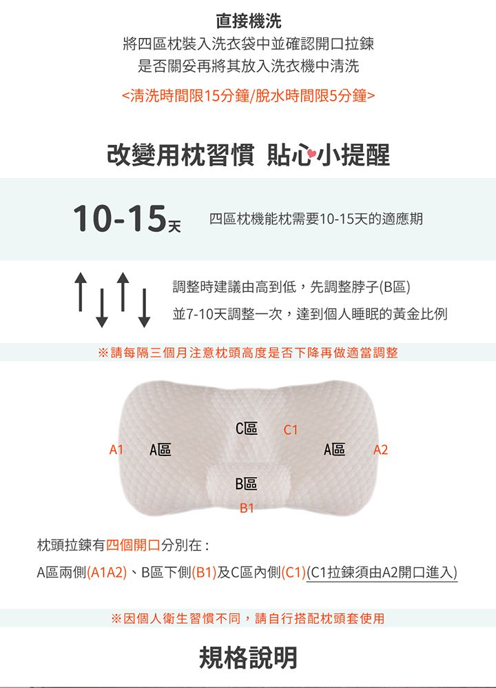直接機洗將四區裝入洗衣袋中並確認開口拉鍊是否關再將其放入洗衣機中清洗清洗時間限15分鐘/脫水時間限5分鐘改變用枕習慣 貼心小提醒10-15天四區枕機能枕需要10-15天的適應期調整時建議由高到低,先調整脖子(B區)並7-10天調整一次,達到個人睡眠的黃金比例請每隔三個月注意枕頭高度是否下降再做適當調整C區C1A1 A區A區 A2B區B1枕頭拉鍊有四個開口分別在:A區兩側(A1A2)、B區下側(B1)及C區內側(C1)(C1拉鍊須由A2開口進入)個人衛生習慣不同,請自行搭配枕頭套使用規格說明