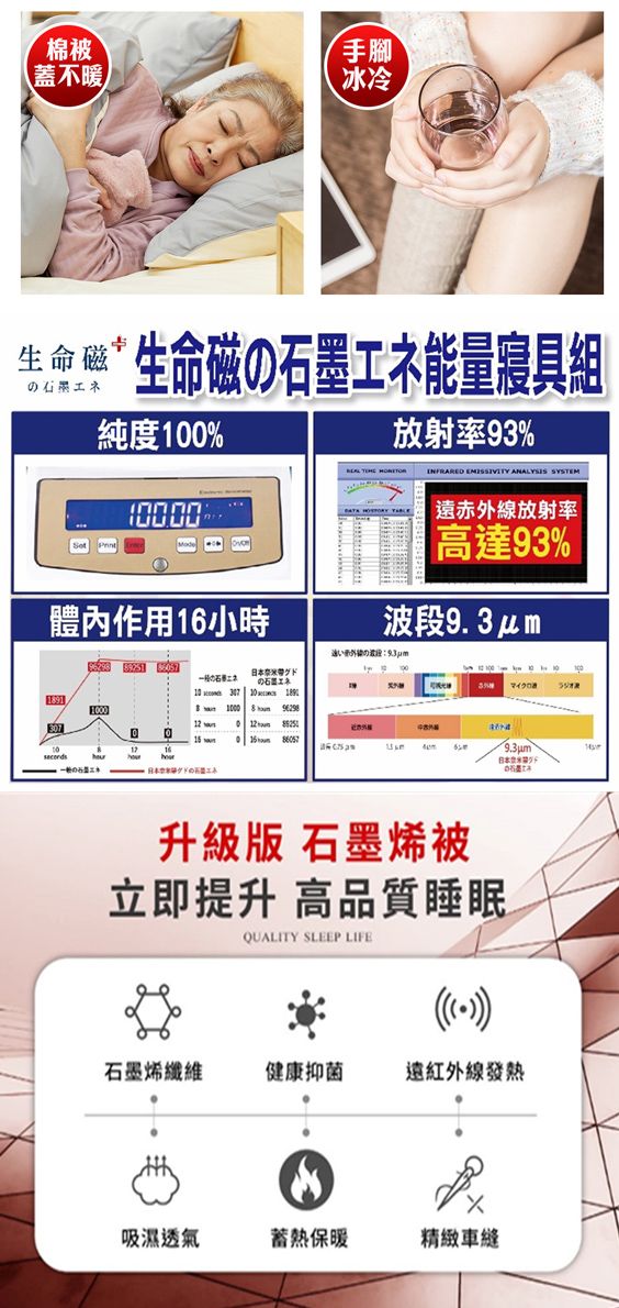 棉被 蓋不暖手腳冰冷生命  生命磁石墨工能量寢具組純度10%放射率93%  ANALYSIS 體內作用16小時遠赤放射率高達93%段波マイクロラジオ   外線0  9.3um日本ド升級版 石墨烯被立即提升 高品質睡眠QUALITY SLEEP LIFE石墨烯纖維健康抑菌遠紅外線發熱吸濕透氣蓄熱保暖精緻車縫