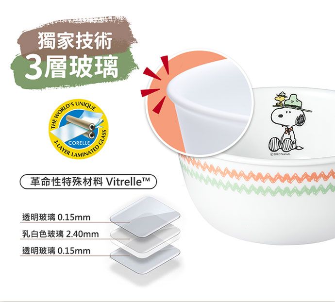 獨家技術3層玻璃 WORDS CORELLE3LAYER LLAMINMINATED革命性特殊材料 Vitrellet透明玻璃 0.15mm乳白色玻璃 2.40mm透明玻璃 0.15mm