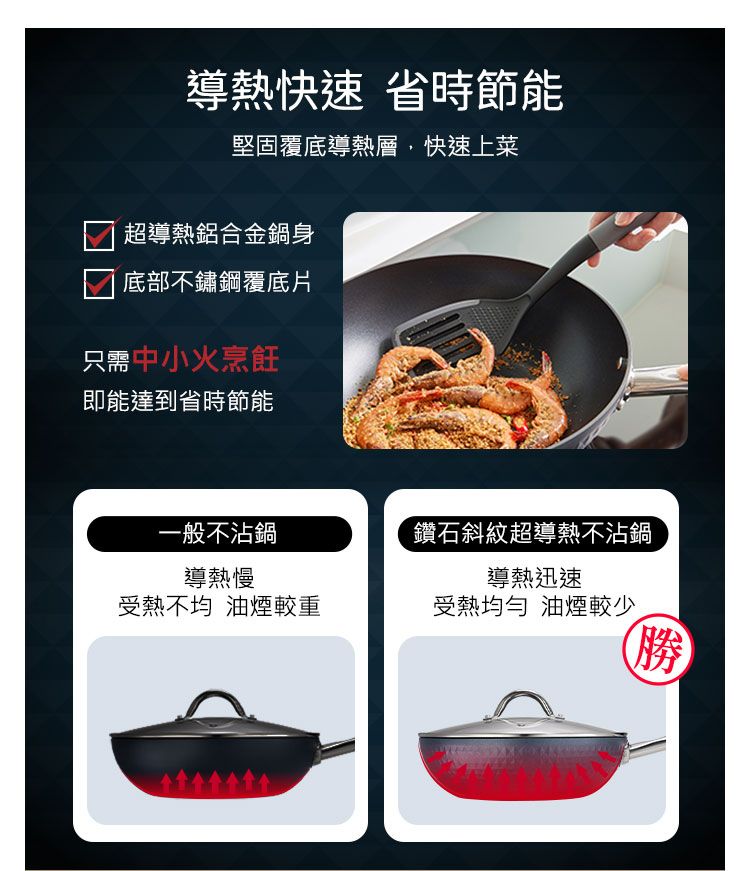 Corelle Brands 康寧餐具 康寧SNAPWARE 鑽石斜紋超導熱不沾深煎鍋30cm+雙耳湯鍋20cm(含鍋蓋)