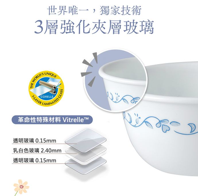 獨家技術3層強化夾層玻璃 UNIQUETHE WORDSCORELLE3LAYER LLAMINATED革命性特殊材料 Vitrellet透明玻璃 0.15mm乳白色玻璃 2.40mm透明玻璃 0.15mm