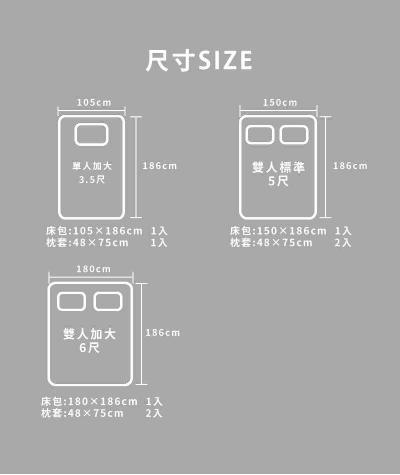 105cm尺寸SIZE150cm單人加大186cm3.5尺雙人標準5尺186cm床包:105186cm 1入枕套:48x75cm 1入床包:150186cm枕套:48×75cm1入2入180cm雙人加大 186cm6尺床包:180×186cm 1入枕套:48×75cm2入