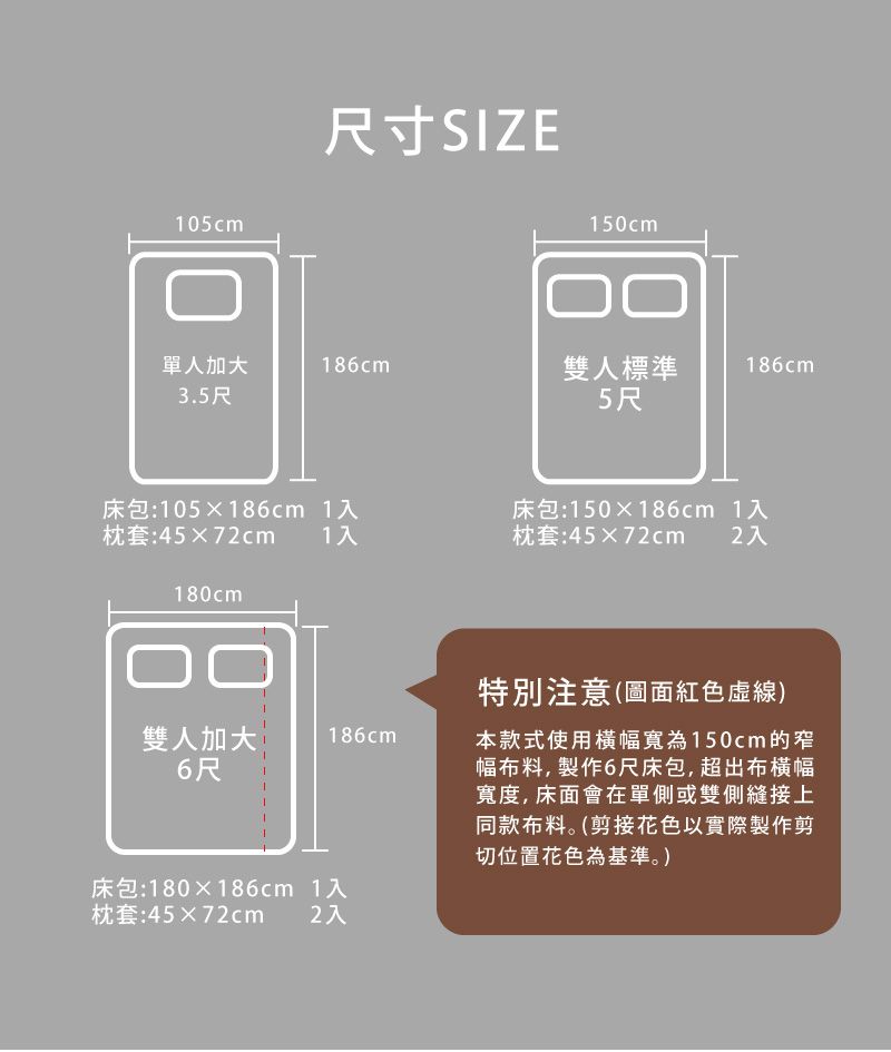 105cm尺寸SIZE150cm單人加大186cm3.5尺雙人標準 186cm5尺床包:105186cm 1入枕套:4572cm1入床包:150186cm 1入枕套:4572cm2入180cm雙人加大186cm6尺床包:180186cm 1入2入枕套:45×72cm特別注意(圖面紅色虛線)本款式使用橫幅寬為150cm的窄幅布料,製作6尺床包,超出布橫幅寬度,床面會在單側或雙側縫接上同款布料。(剪接花色以實際製作剪切位置花色為基準。)